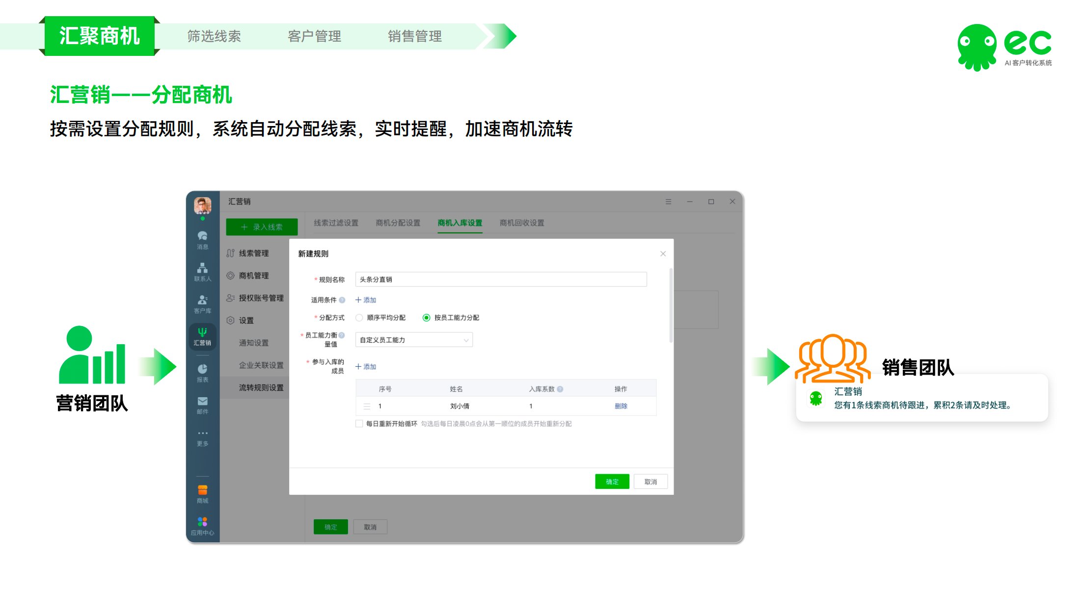 腾讯EC智能销售CRM获客管理系统