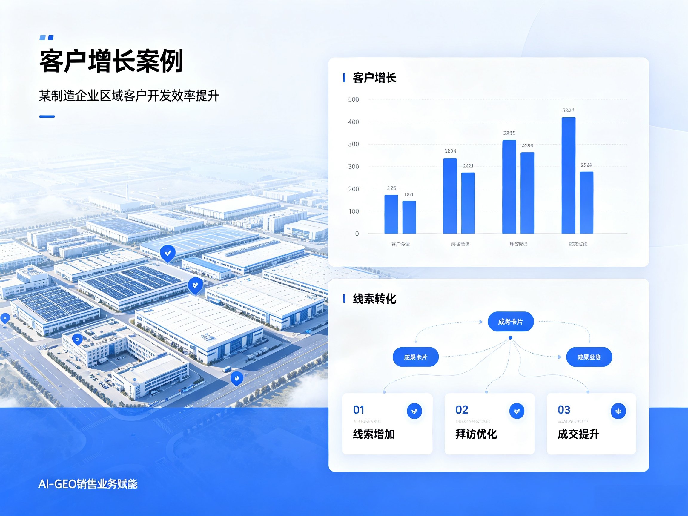 众捷机械科技 AI-GEO 营销代运营案例