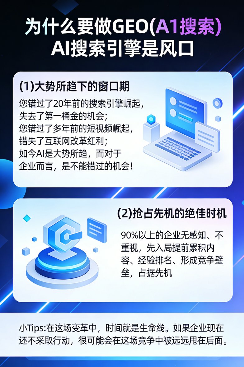 铂云莱曼GEO优化代运营服务